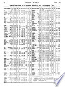 Motor World Wholesale