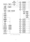 A Collection of Technical Papers