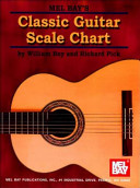 Classic Guitar Scale Chart