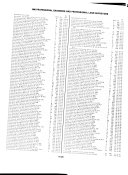 Roster of Professional Engineers and Land Surveyors