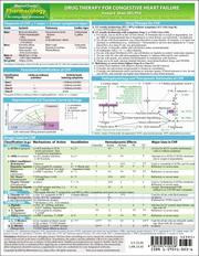 MemoCharts Pharmacology