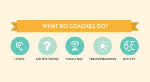 What is coaching?