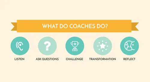کوچینگ ( Coaching ) چیست ؟