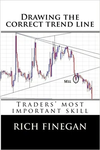 Drawing the Correct Trend Line: Traders' most important skill